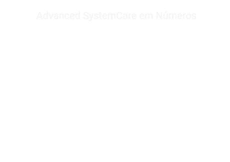 Advanced SystemCare em Números