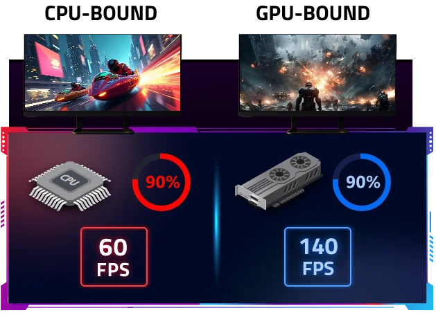 Differences between CPU- and GPU-Demanding Games
