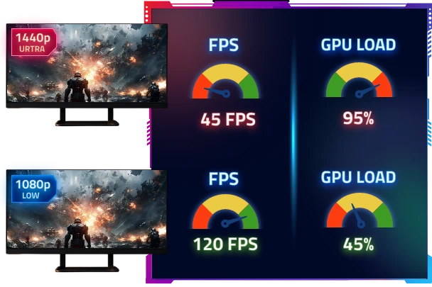 Other Factors That Can Influence Your In-Game FPS